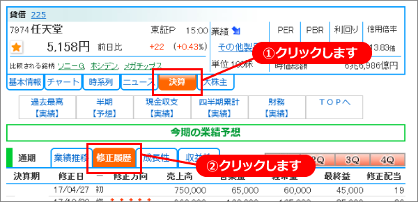 決算：業績修正履歴 – 株探ヘルプ