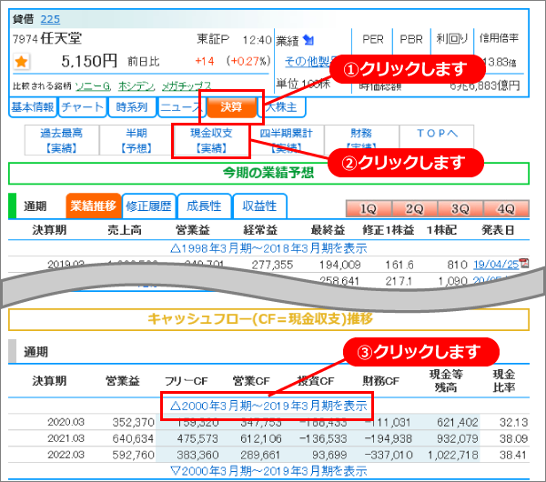 決算：キャッシュフロー推移 – 株探ヘルプ