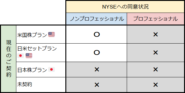 現在のご契約状況対応表.png