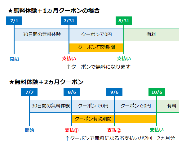 クーポンを利用する［初めての方］ – 株探ヘルプ