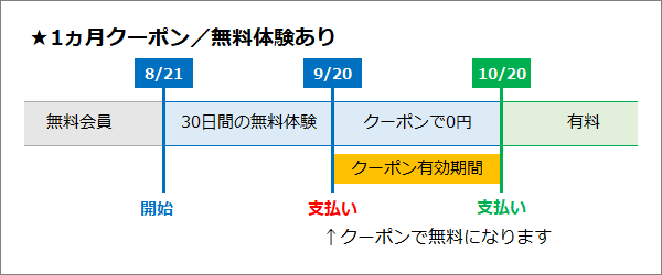 クーポン適用図_無料会員で無料体験あり.png