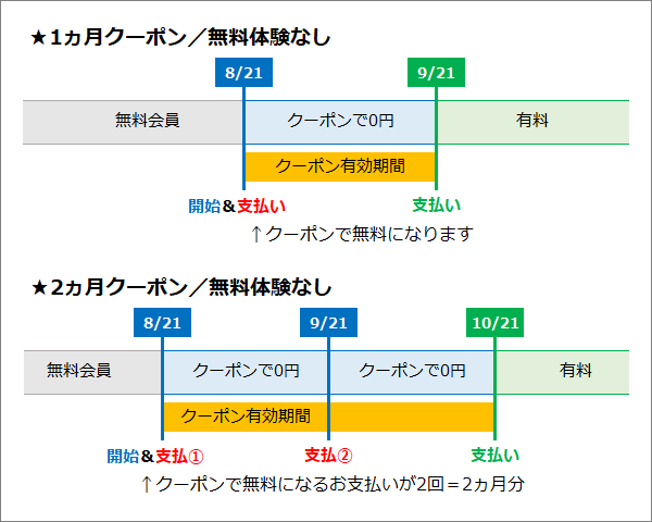 クーポンを利用する［株探会員（無料）の方／2回目以降］ – 株探ヘルプ