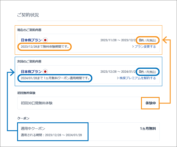 クーポンが適用された状態.png