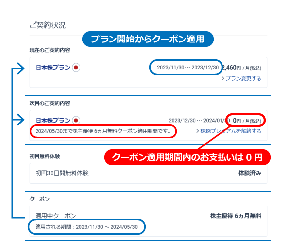 クーポンを利用する［株探会員（無料）の方／2回目以降］ – 株探ヘルプ