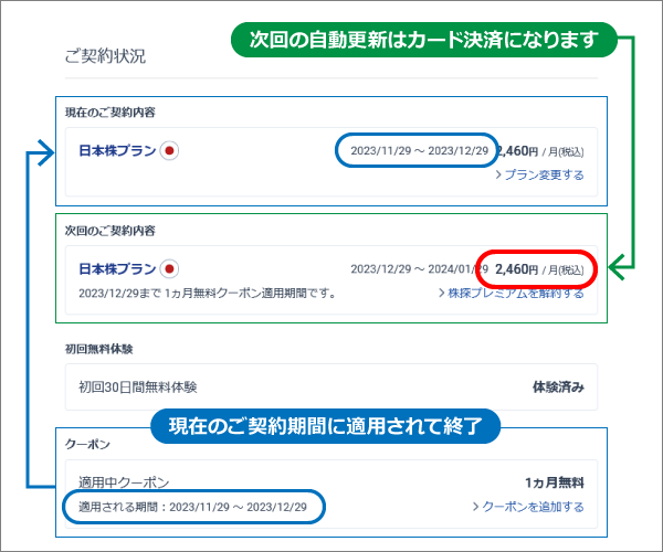 クーポンを利用する［株探会員（無料）の方／2回目以降］ – 株探ヘルプ