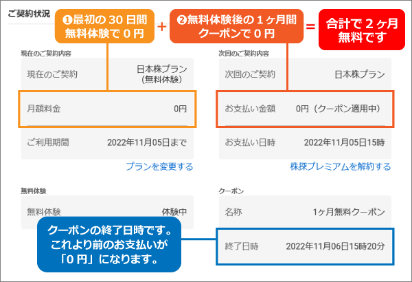 キャンペーンで「最大〇ヶ月無料」と言われました – 株探ヘルプ