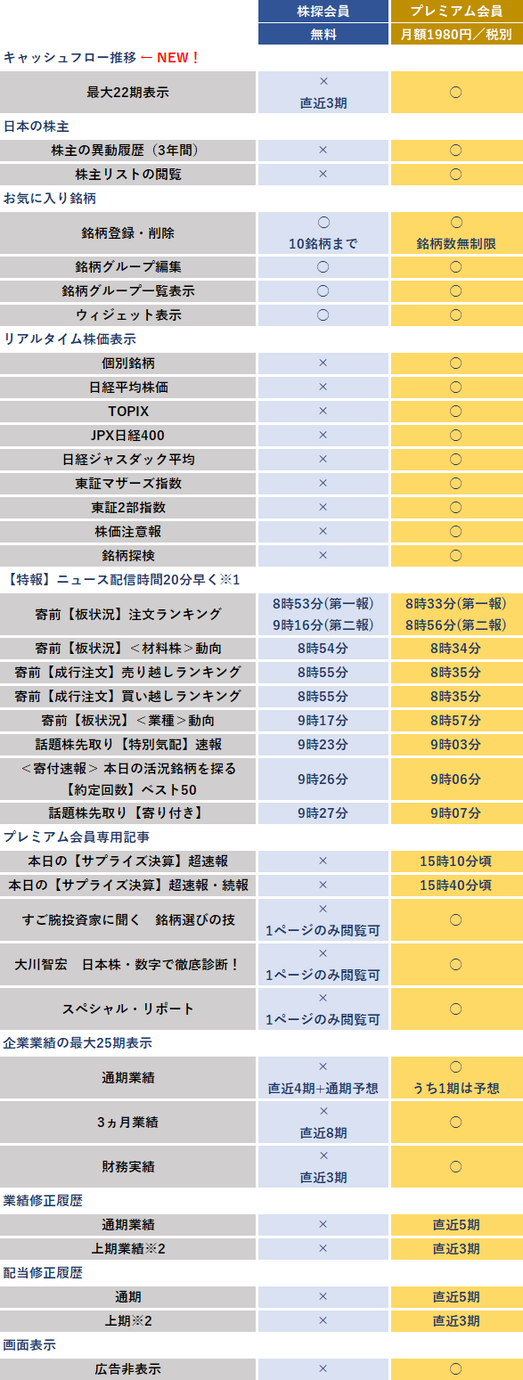 たん 決算 かぶ