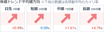 米国株パソコン版