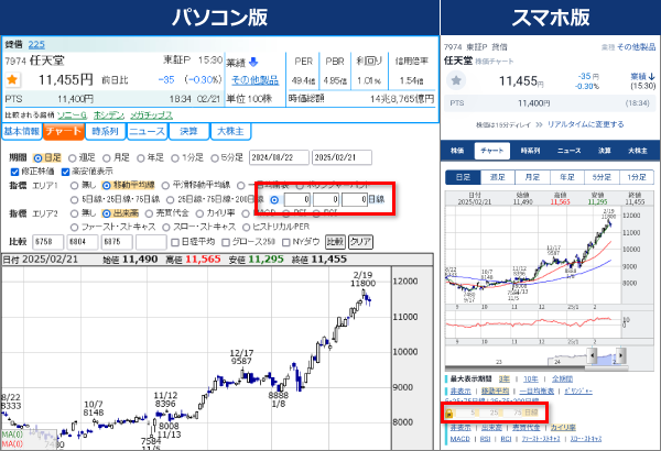 【まとめ売り】単品も可能　移動平均線の新しい読み方 株式売買で勝つための 移動平均線の読み方 (スピードマスター