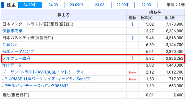 イー・ギャランティ_株主02_PC.png