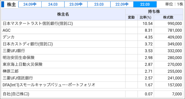カーバイド_株主01_PC.png