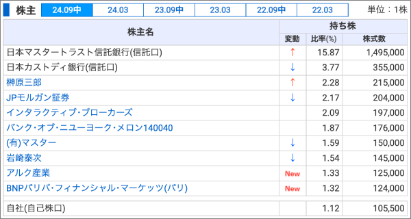 カーバイド_株主02_PC.png