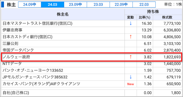 イー・ギャランティ_株主01_PC.png