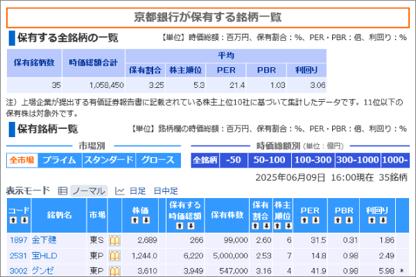 保有銘柄一覧01_PC.png