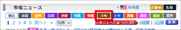 市場ニュース_PC_5％.png