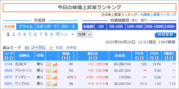 今日の上昇ランキング_PC.png