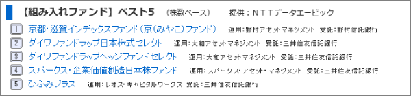 【組み入れファンド】ベスト5_PC.png