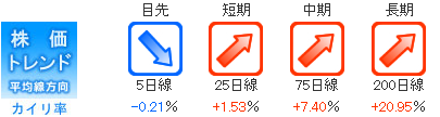 日本株パソコン版